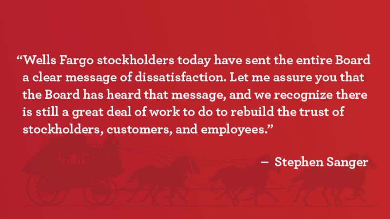 “Wells Fargo stockholders today have sent the entire Board a clear message of dissatisfaction. Let me assure you that the Board has heard that message, and we recognize there is still a great deal of work to do to rebuild the trust of stockholders, customers, and employees.” – Stephen Sanger