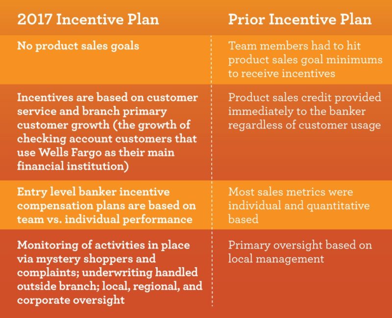 New 2017 incentive plan compared to prior incentive plan